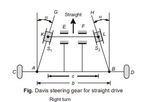 Davis steering gear for straight drive