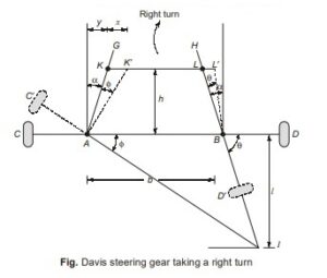 Davis steering gear taking a right turn