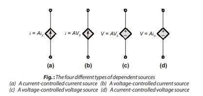 Dependent Source