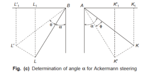 determination of angle a