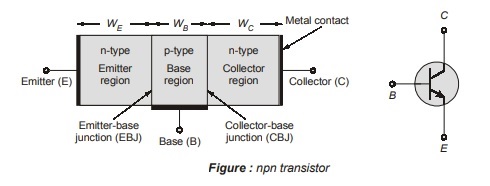 Device Structure