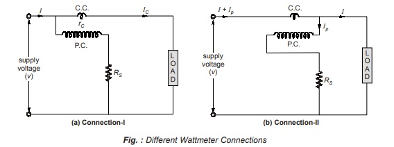 Different Wattmeter Connections