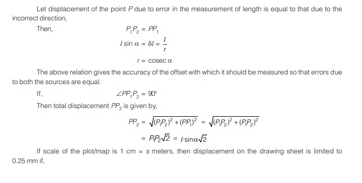 Displacement of Point