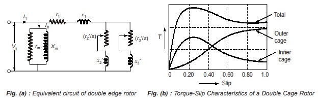 Double Edge Rotor