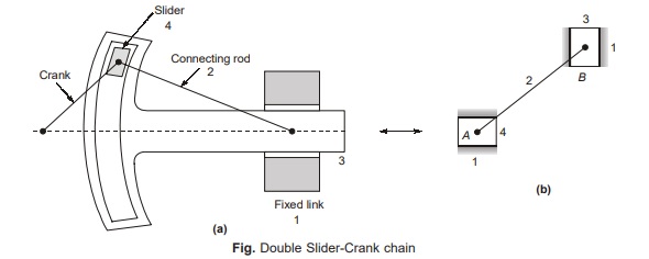 Double Slider Crank