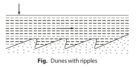 Dunes with ripples