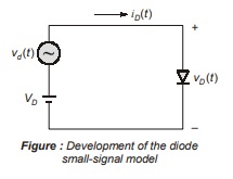  Dynamic Resistance