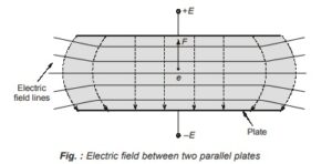 Cathode Ray Tube - Theory of Machines | Mechanical Engineering