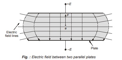  Electric field