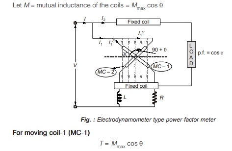 Electrodynamometer Type Power Factor Meter