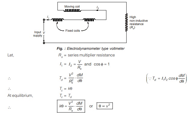 Electrodynamometer type voltmeter