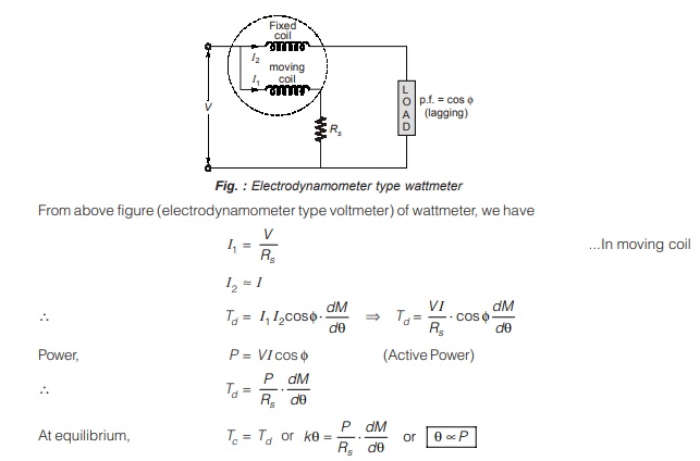 Electrodynamometer type wattmeter