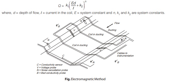 Electromagnetic Method