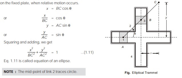 Elliptical Trammel