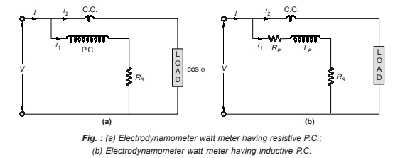 Error due to Pressure Coil Inductance