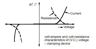 External Over Voltages