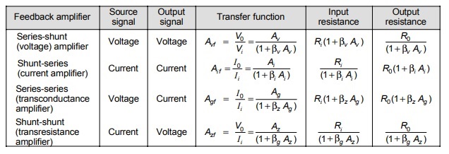 Feedback Amplifier