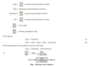 Open Loop and Closed Control Systems - Control Systems