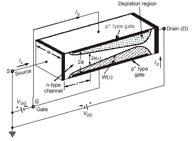 FET Operation