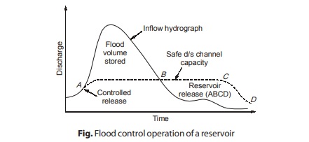 Flood control operation of a reservoir