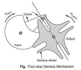 Four-stop Geneva Mechanism