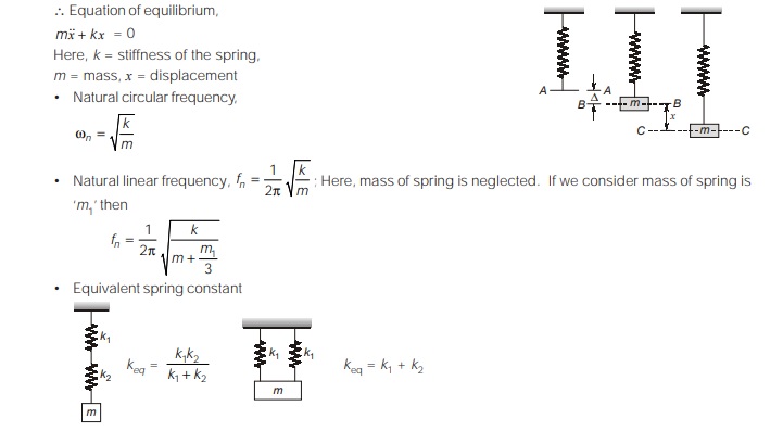 Free Longitudinal Vibrations 