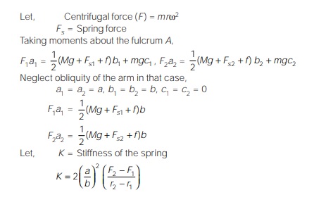 Fulcrum