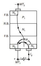  Gate current