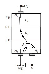 Gate Current Negative