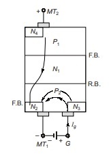  Gate current