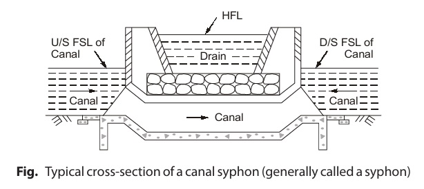 Typical cross-section of a canal syphon (generally called a syphon)