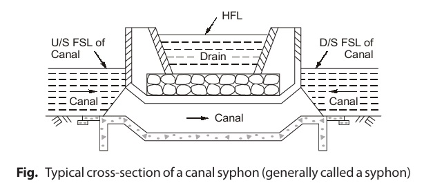 What Are The Advantages And Disadvantages Of Canal Lining 