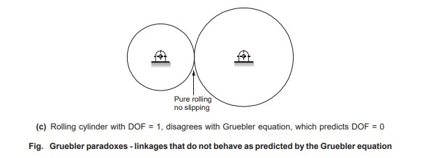 Gruebler paradoxes