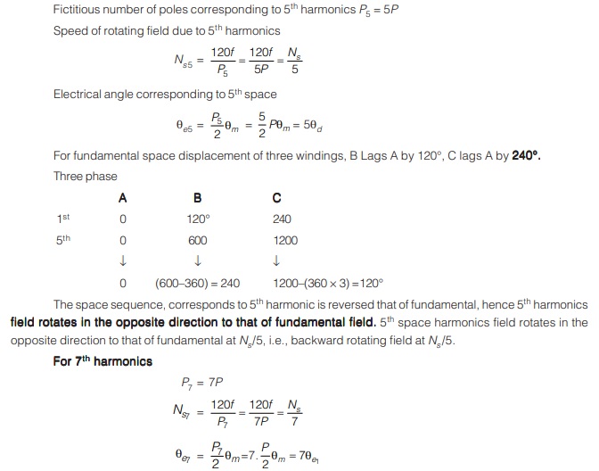 Harmonics