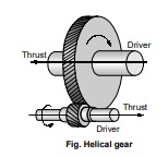 Helical gears