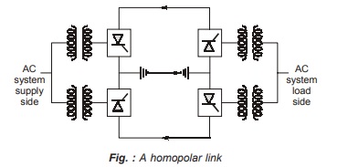 Homopolar