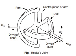 Hooke Joint - Theory of Machines | Mechanical Engineering