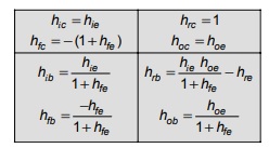  Hybrid Parameters