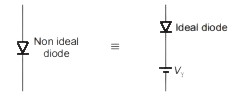 Ideal Diode