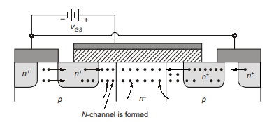 IGBT