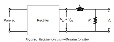 Inductor Filter