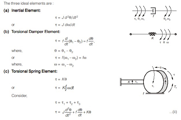 Inertial Element