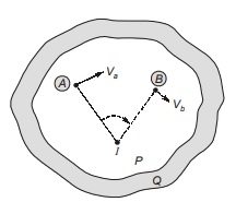 Instantaneous Centre