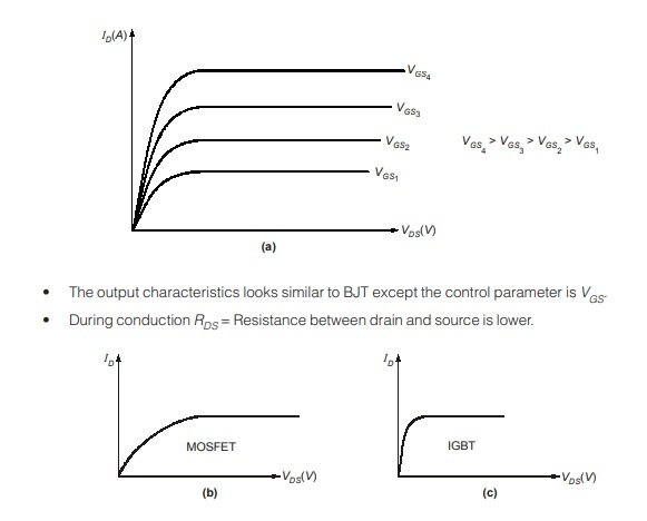 Insulated Gate Bipolar Transistor