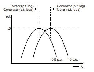 Inverted V-Curve 