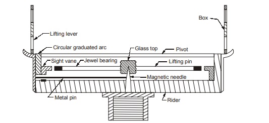 Jewel Bearing