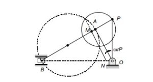 Klein’s Construction 