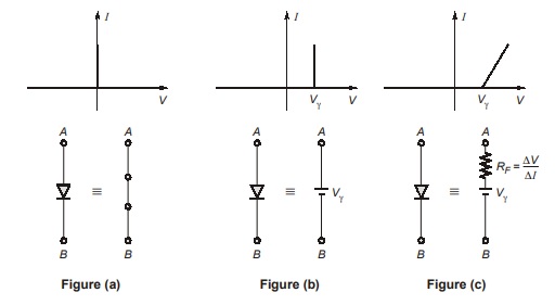 Large Signal Model