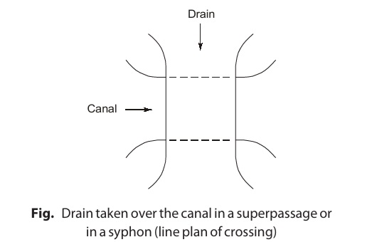 Line Plan of Crossing