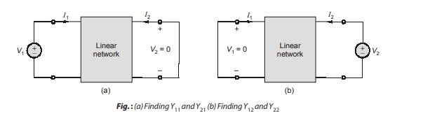 Linear Network